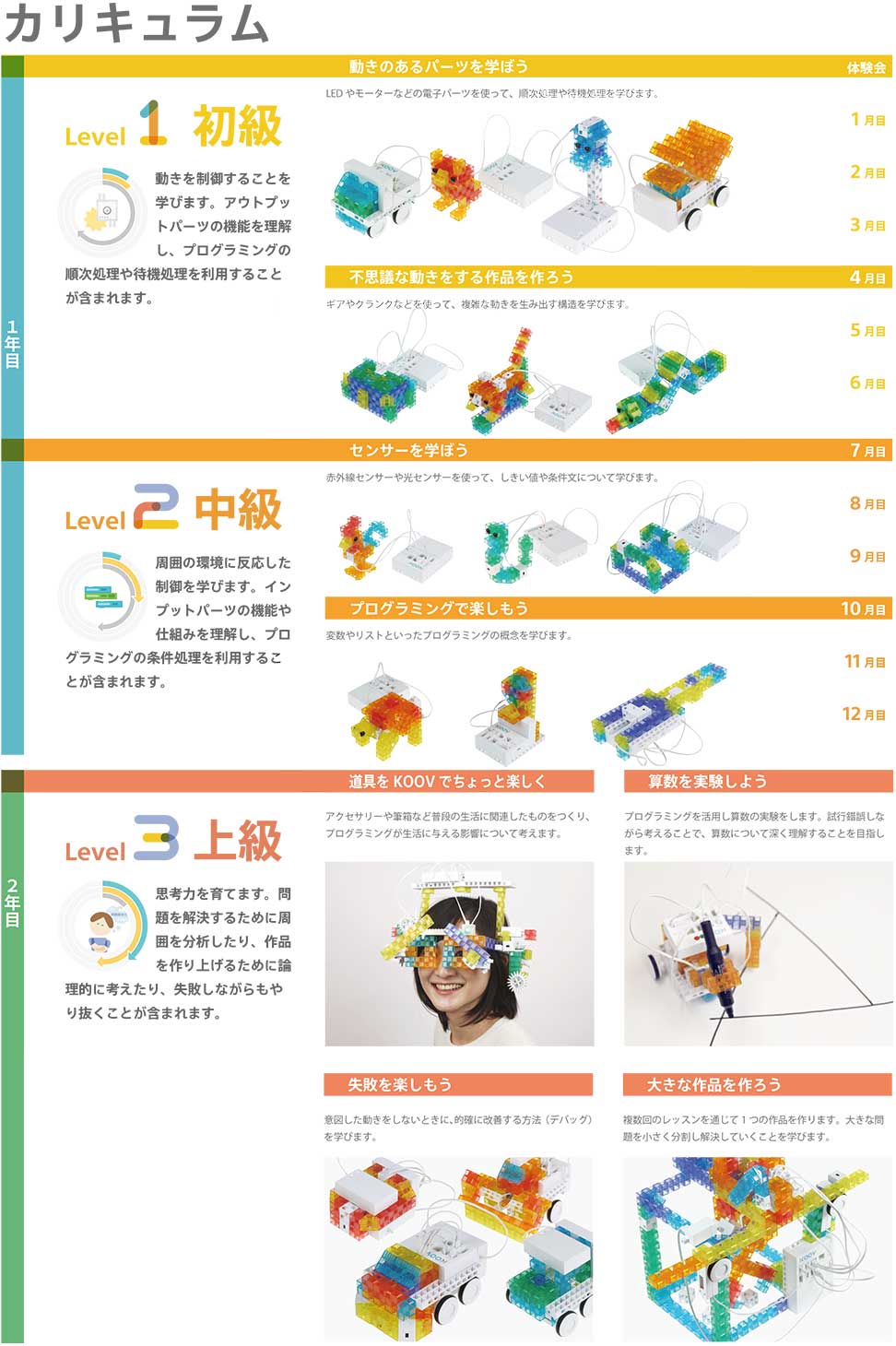ロボットプログラミングKOOVのブロック一覧表